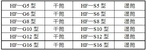 HF-S12系列拋光機型號